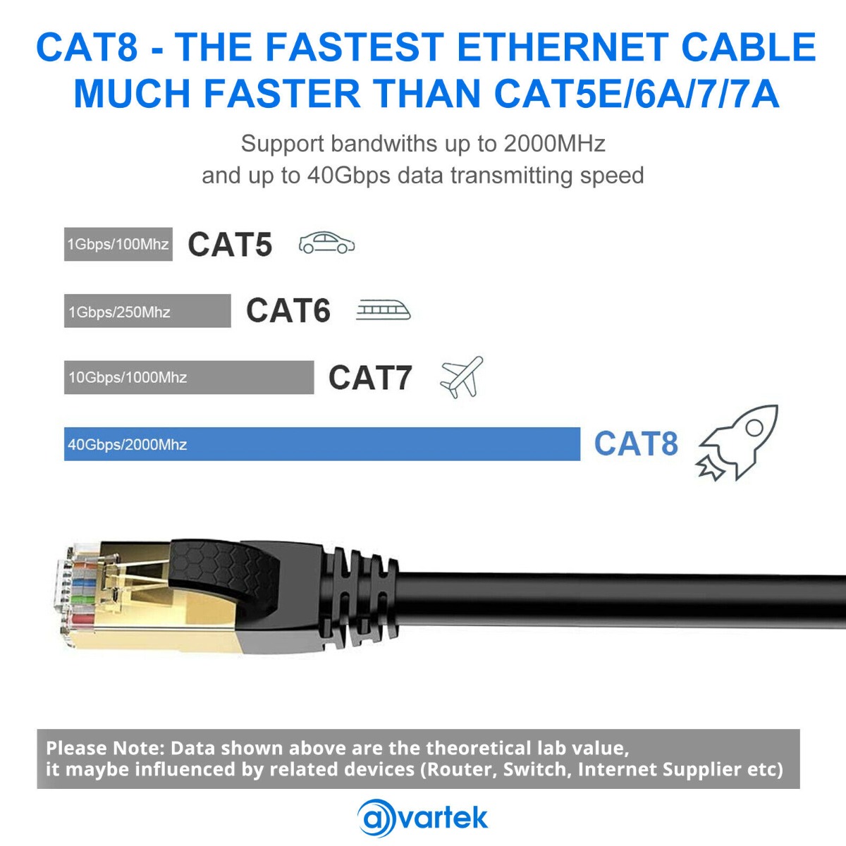 15m CAT8 High Speed Shielded Ethernet Cable 2000MHz 40Gbps RJ45 – Black - Image 3